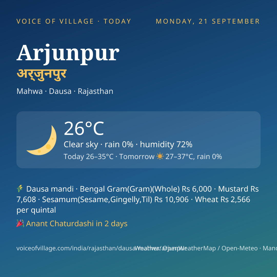 Arjunpur today