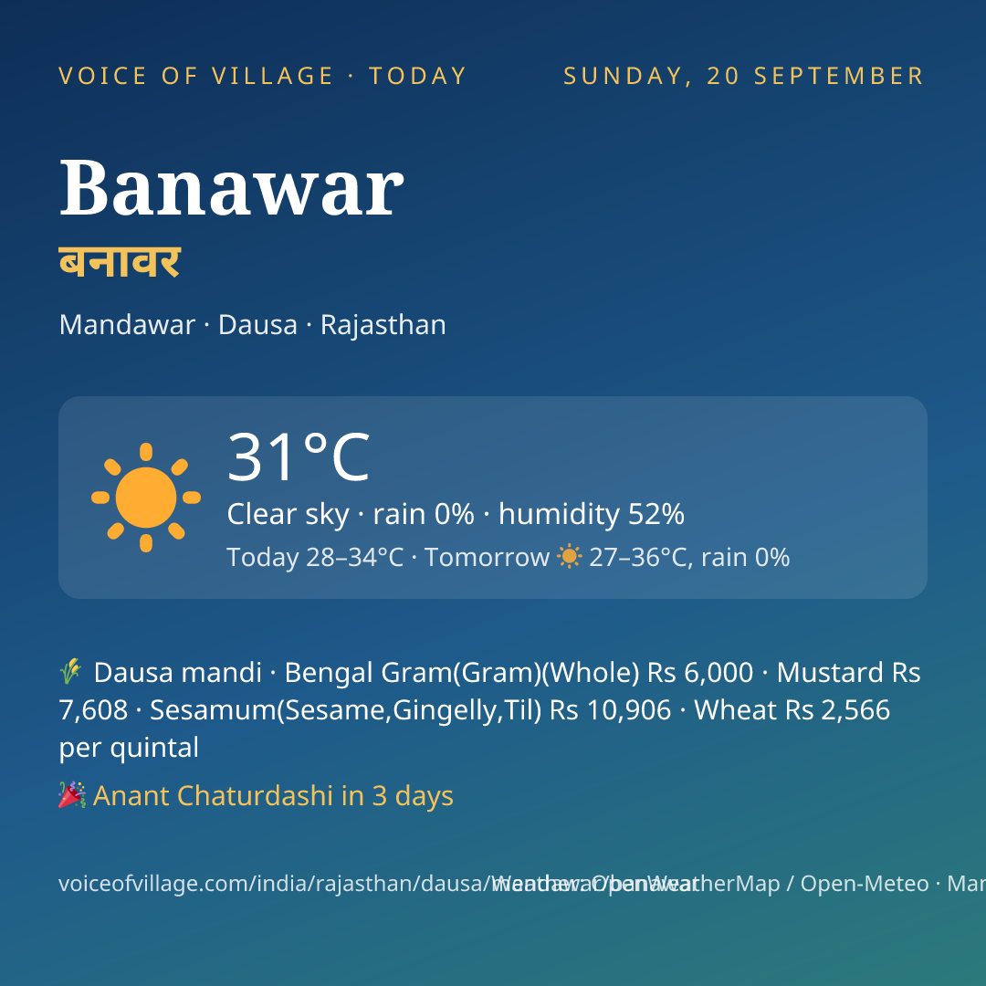 Banawar today