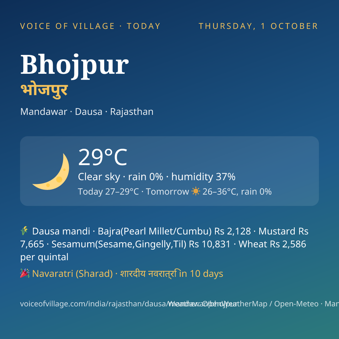 Bhojpur today