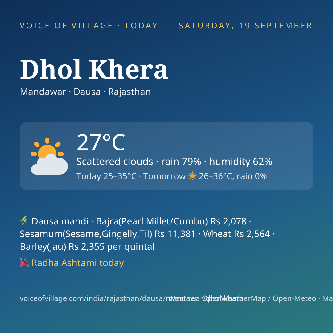 Dhol Khera today