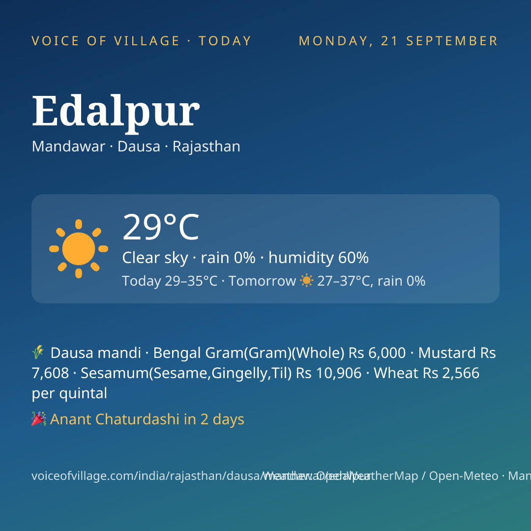 Edalpur today
