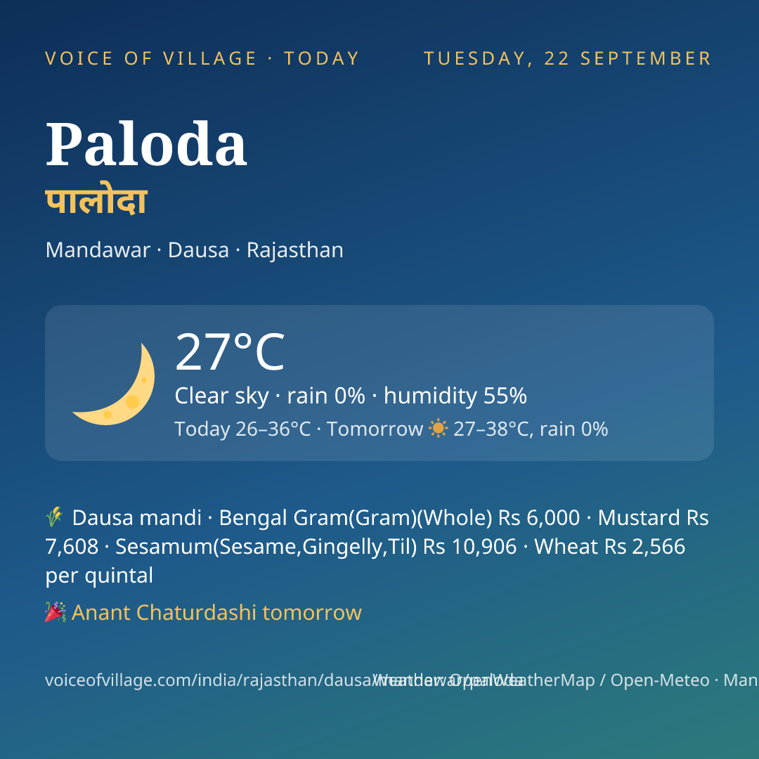Paloda today
