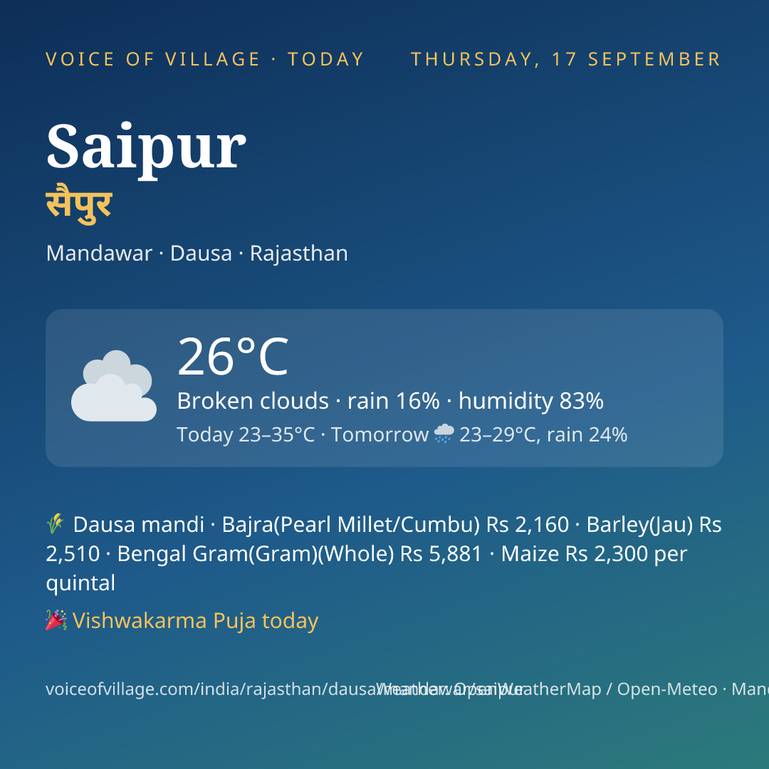 Saipur today