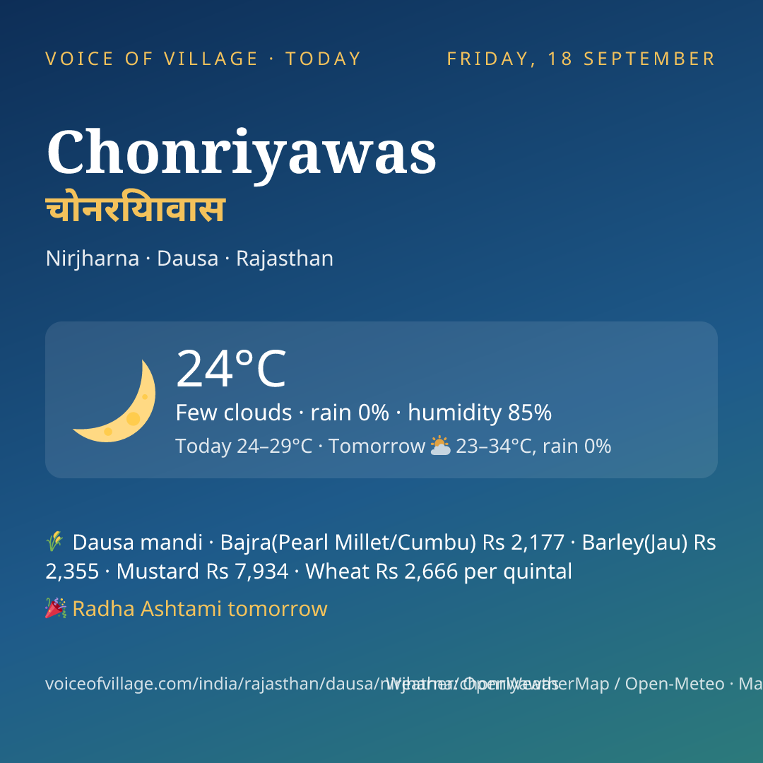 Chonriyawas today