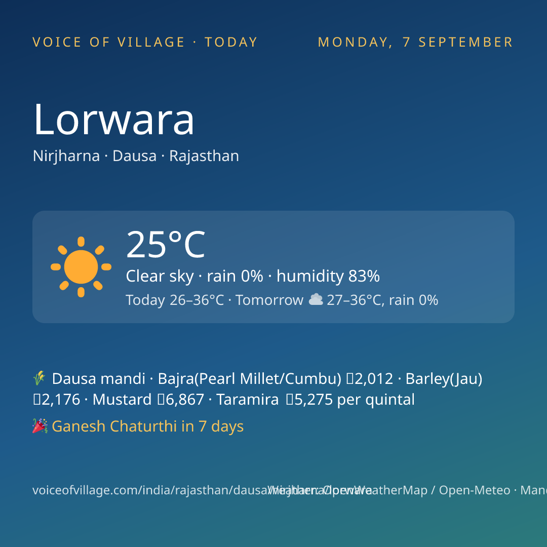 Lorwara today