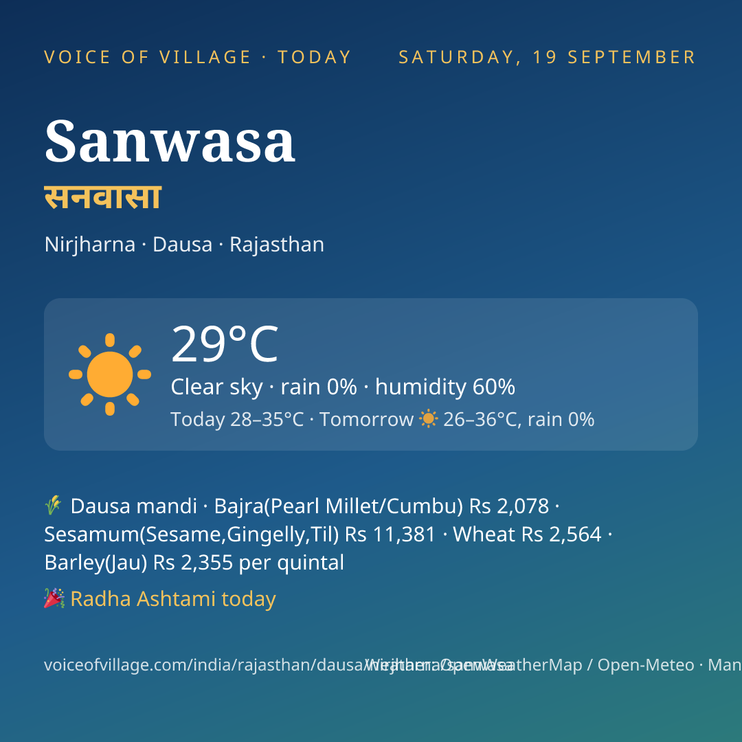 Sanwasa today