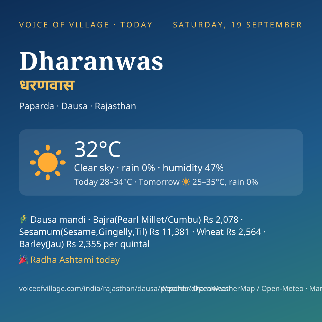Dharanwas today