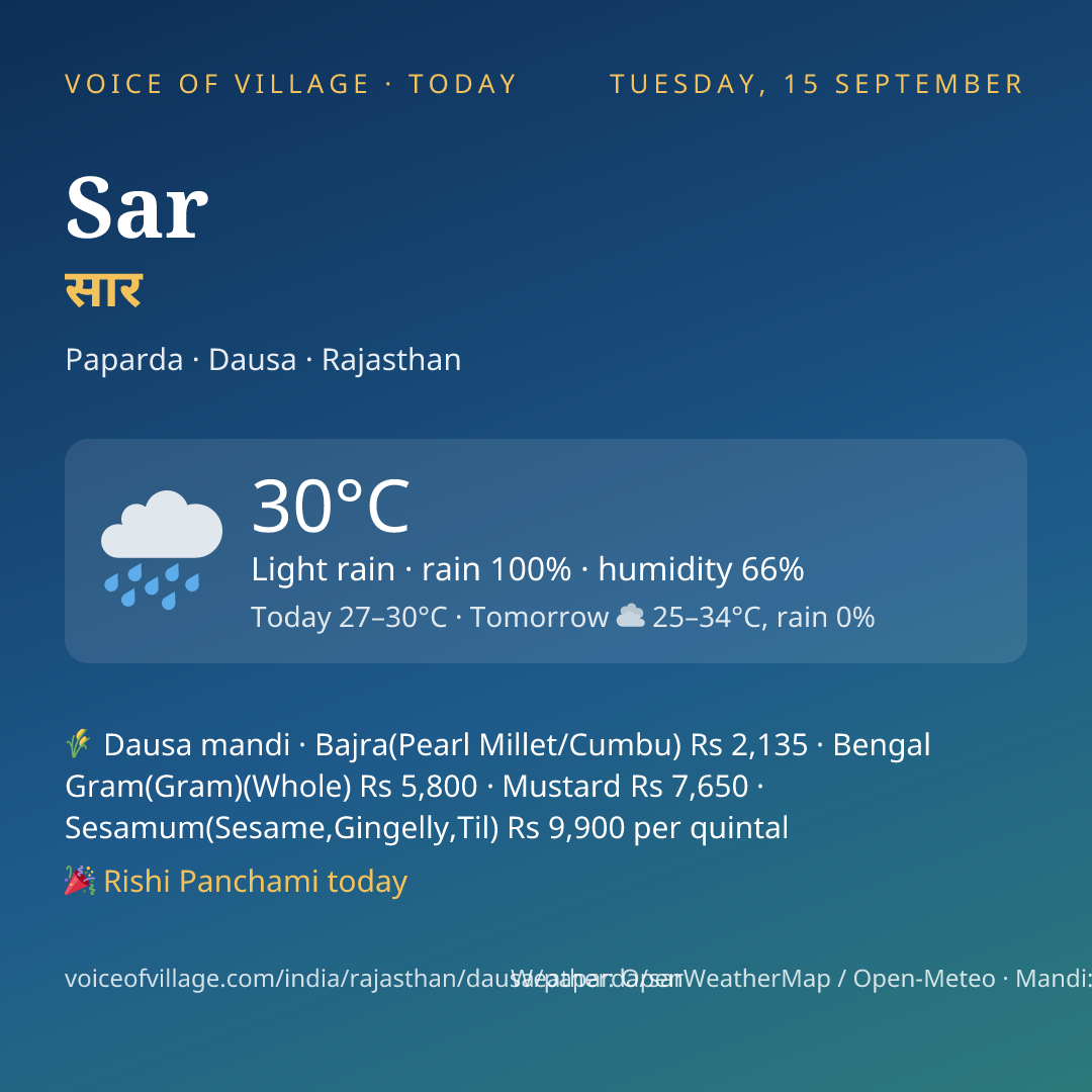 Sar today
