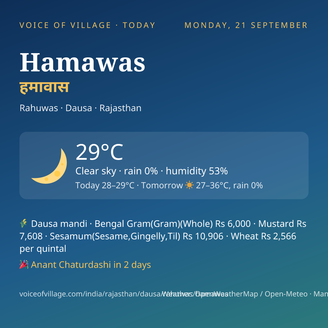 Hamawas today