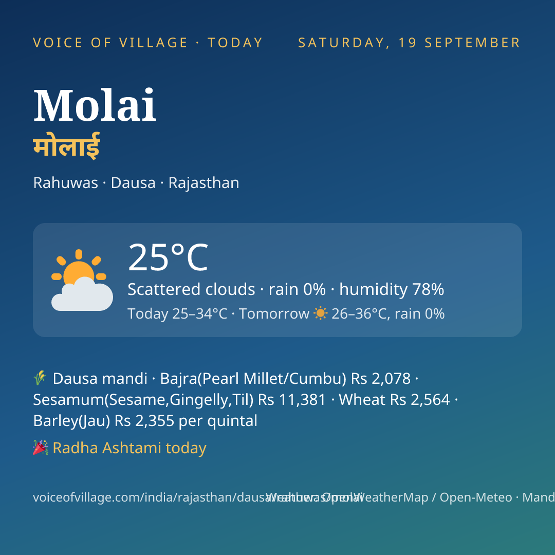 Molai today