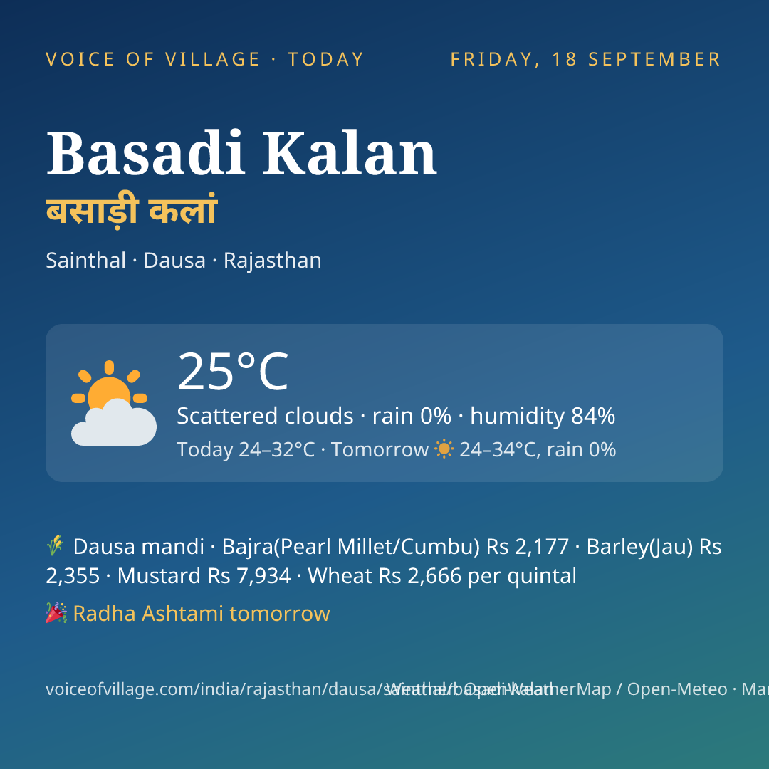 Basadi Kalan today