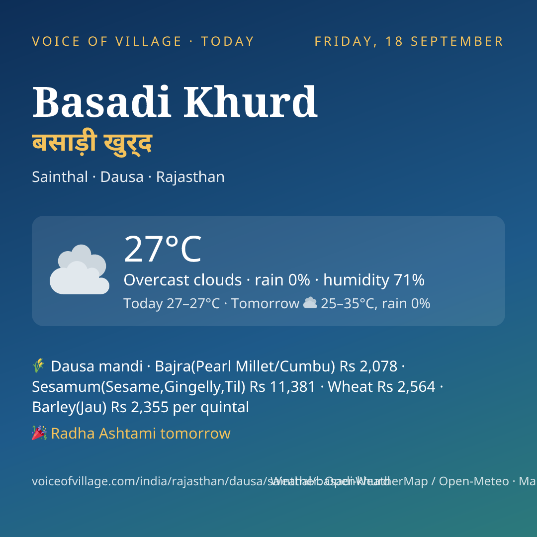 Basadi Khurd today