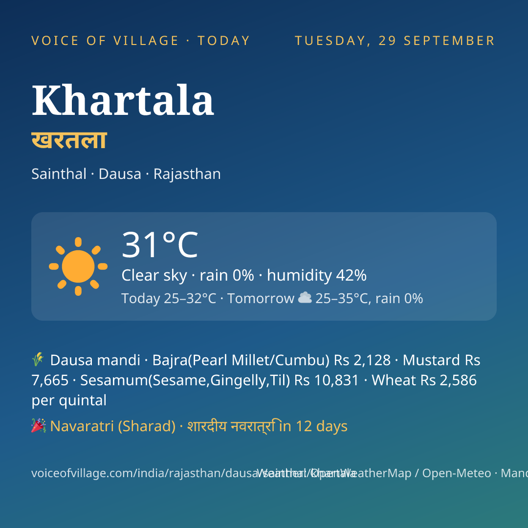 Khartala today