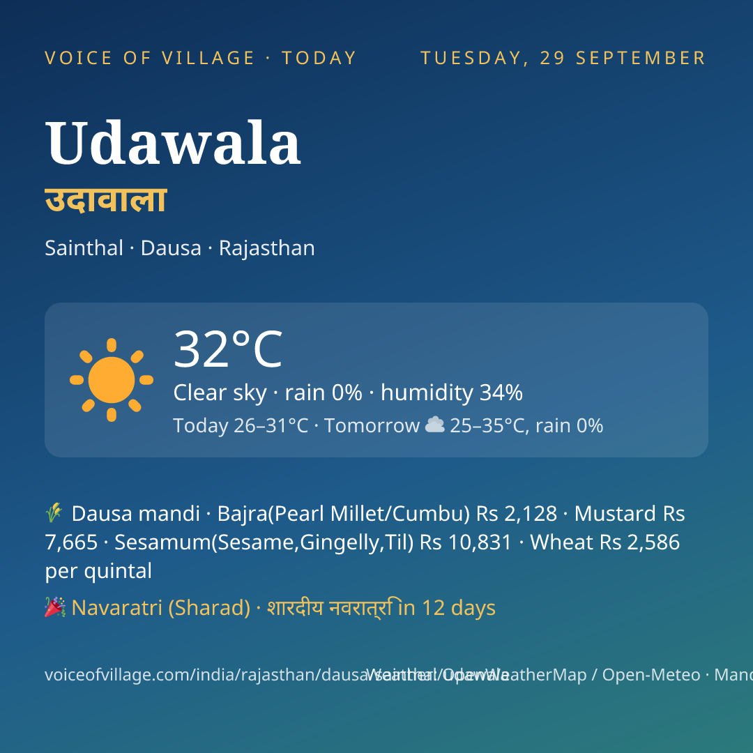 Udawala today