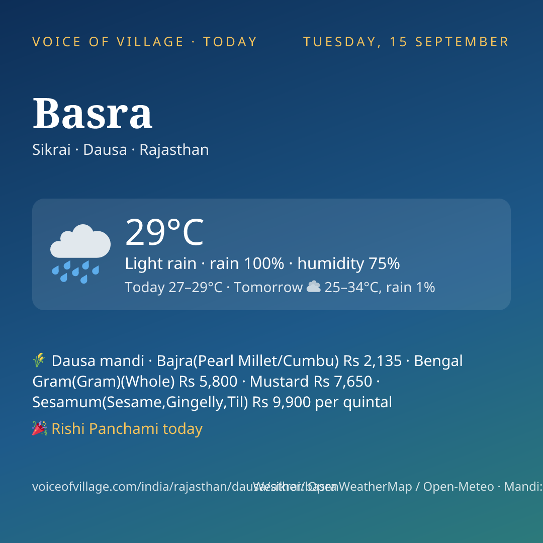 Basra today