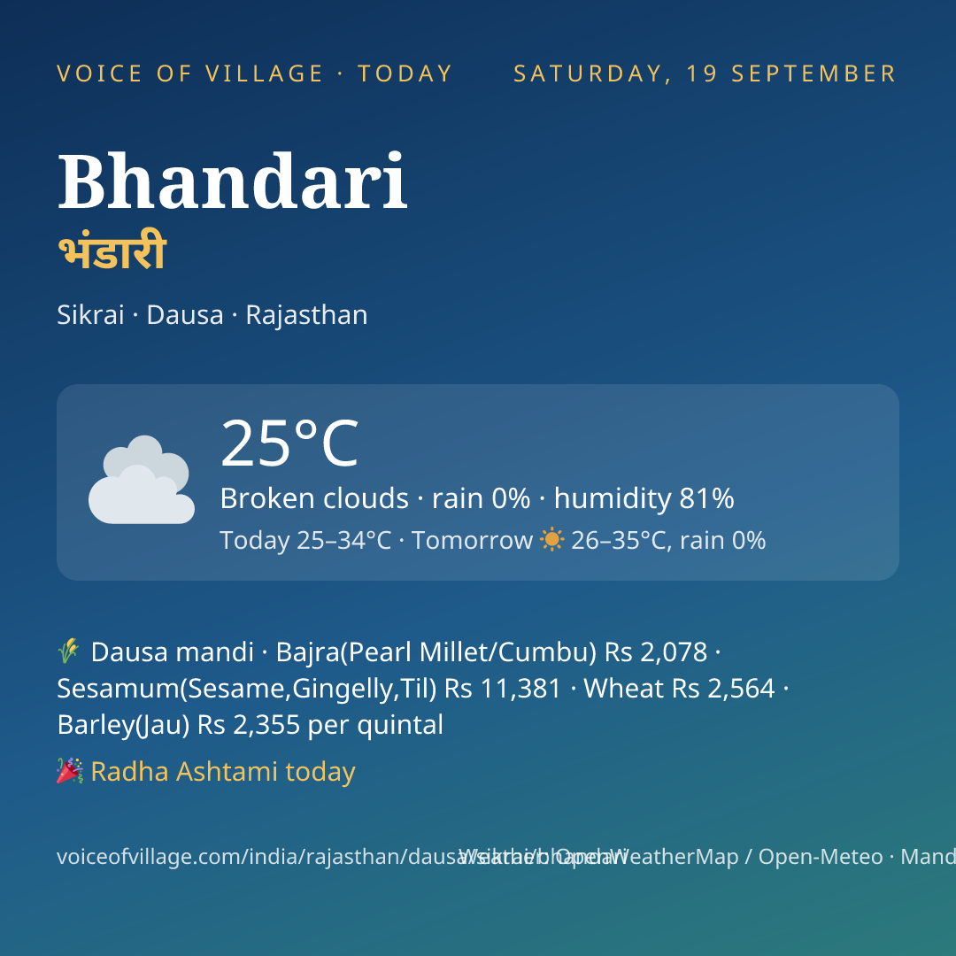 Bhandari today