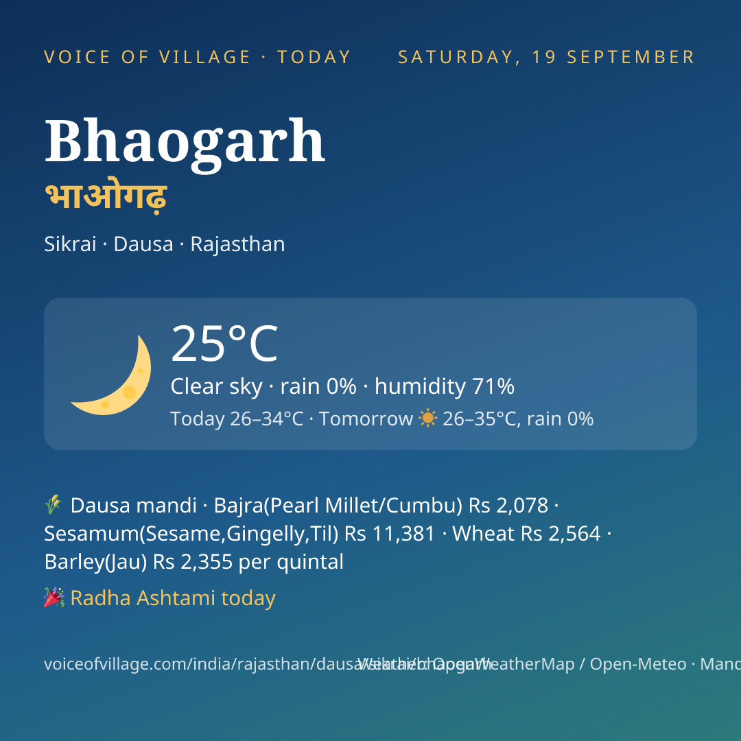 Bhaogarh today