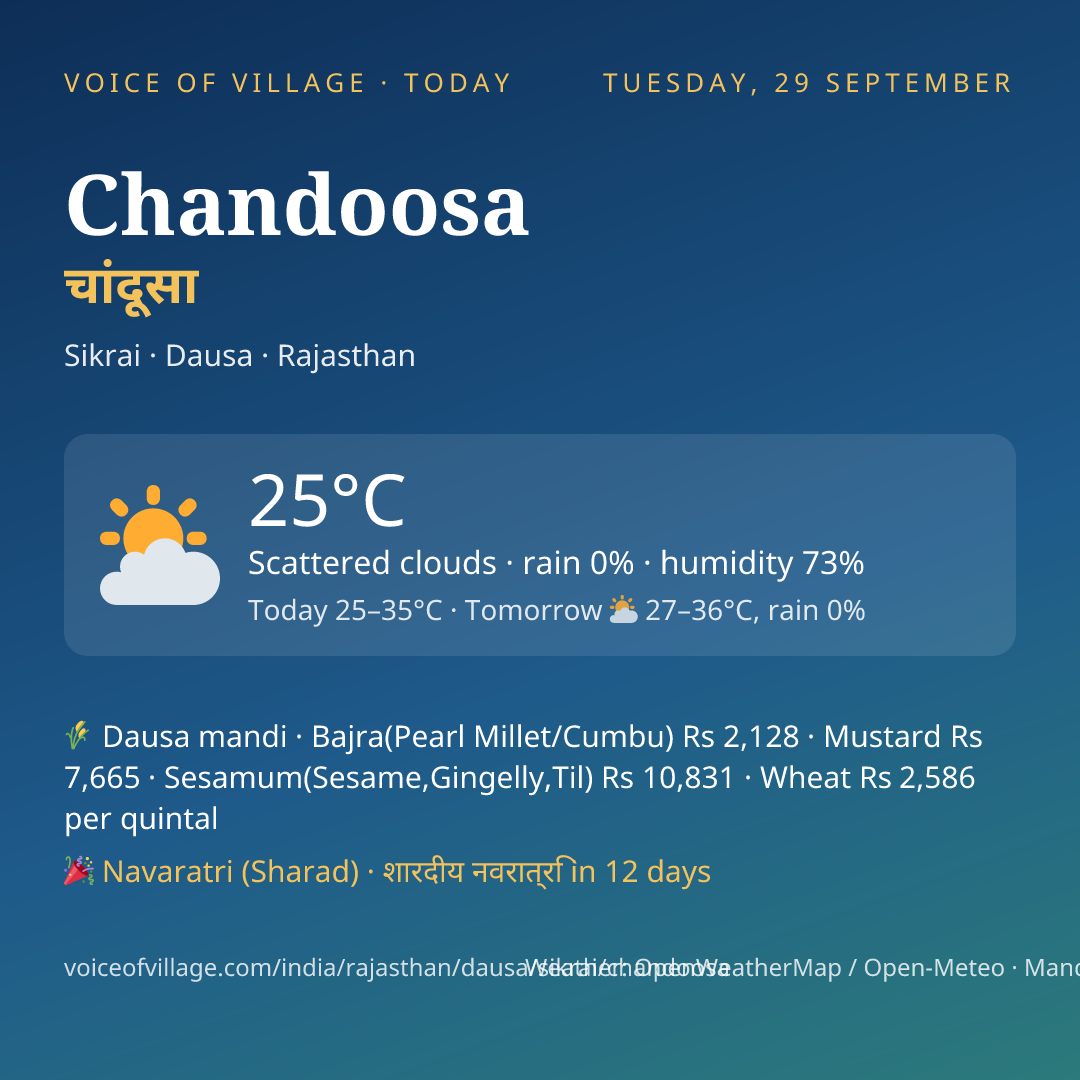 Chandoosa today