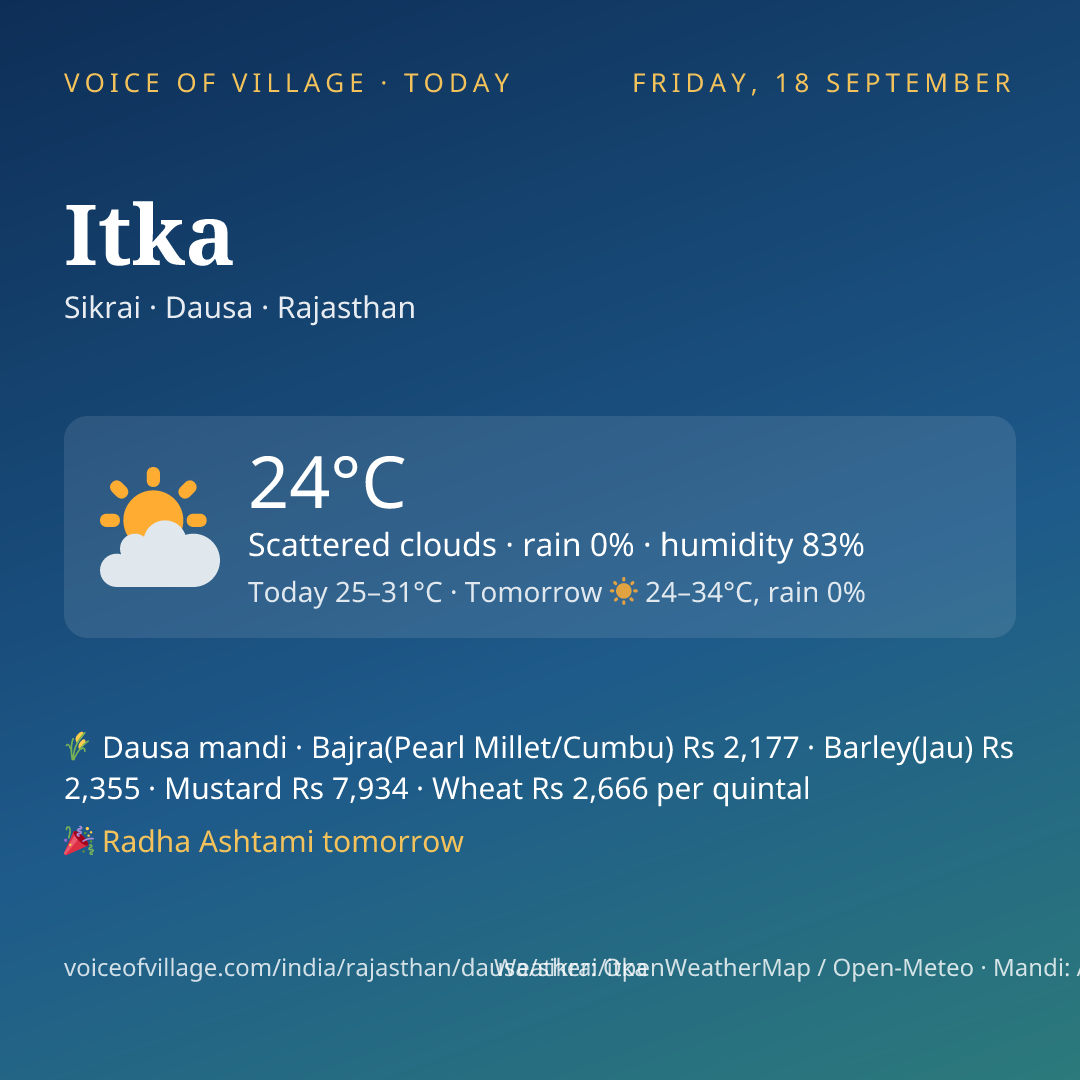 Itka today