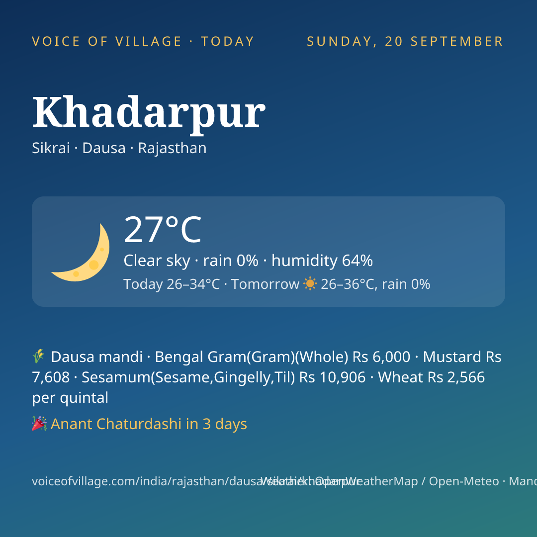 Khadarpur today