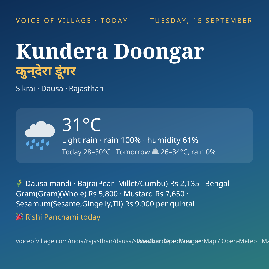 Kundera Doongar today