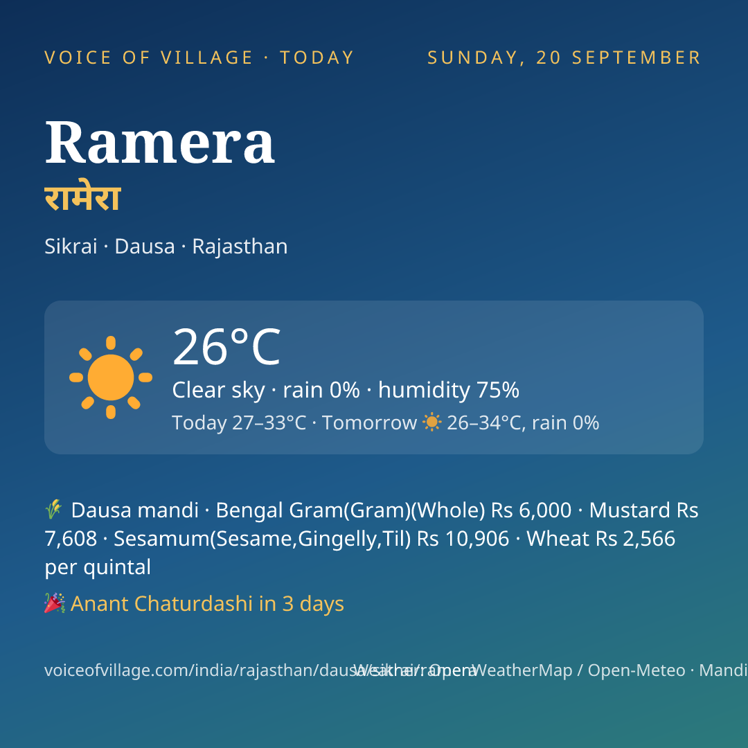 Ramera today