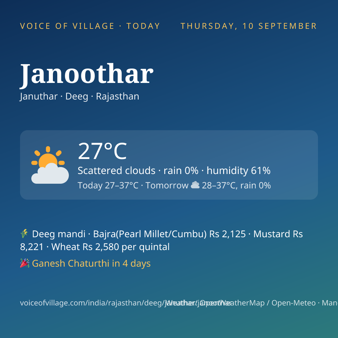 Janoothar today
