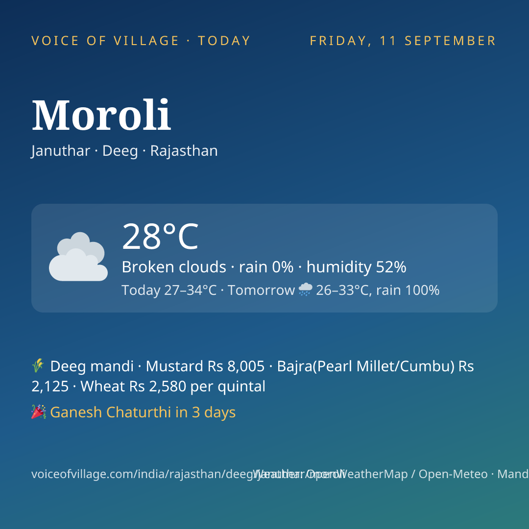 Moroli today