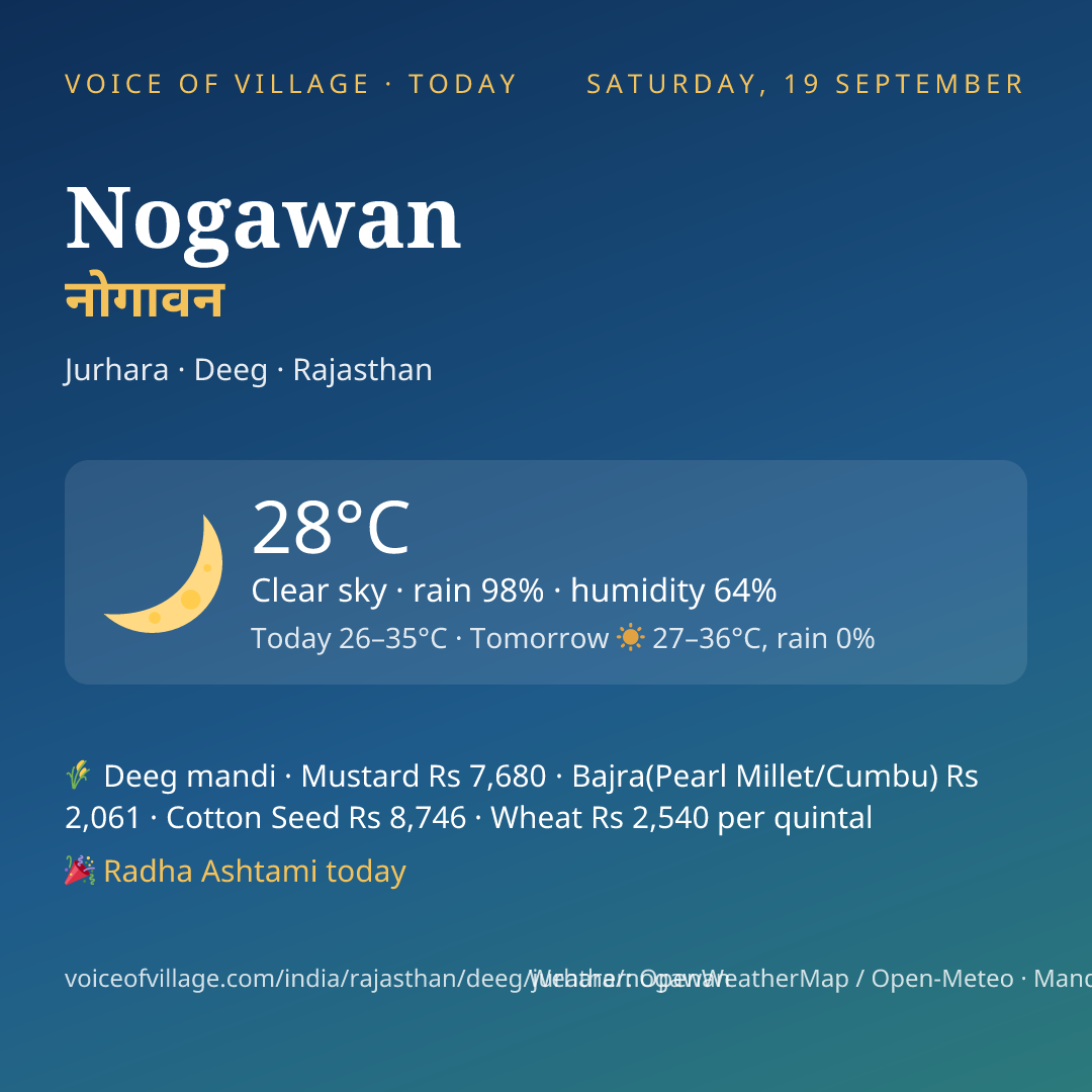 Nogawan today