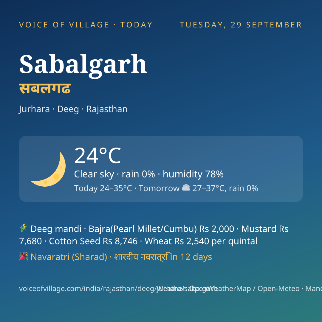 Sabalgarh today