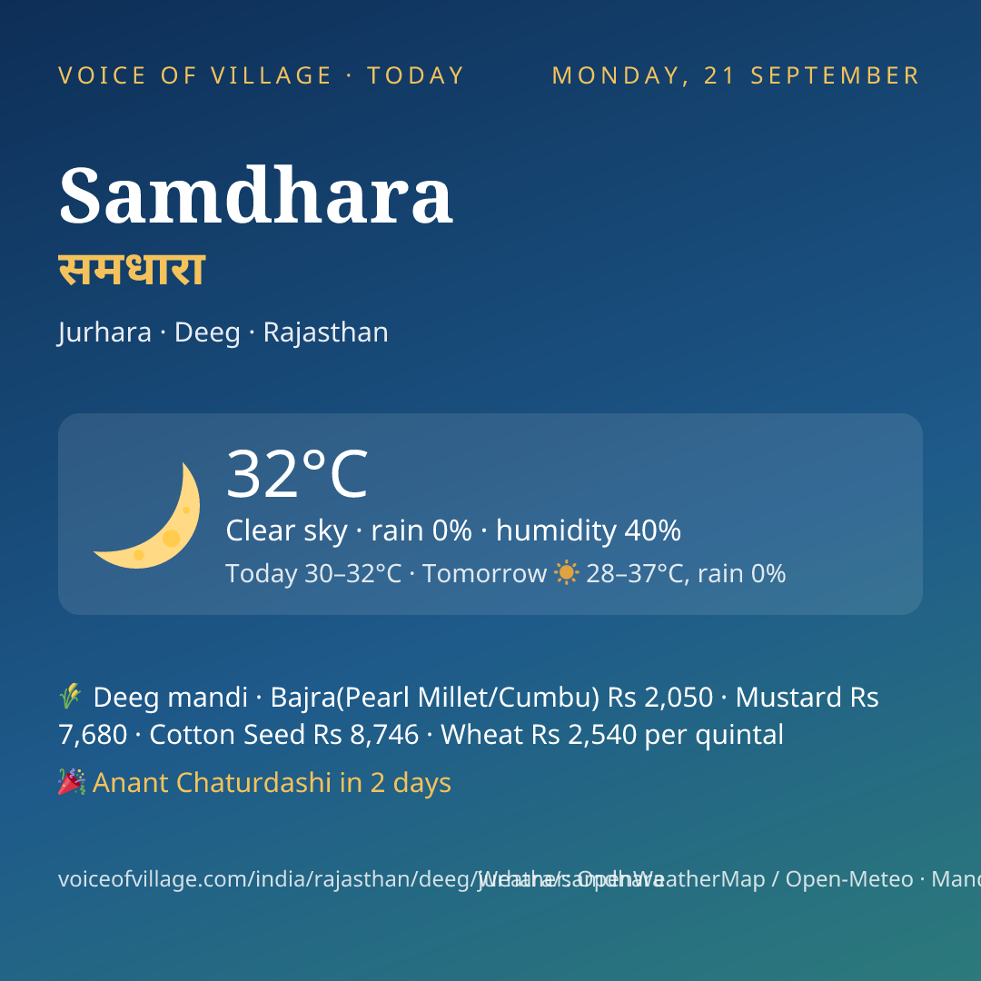Samdhara today