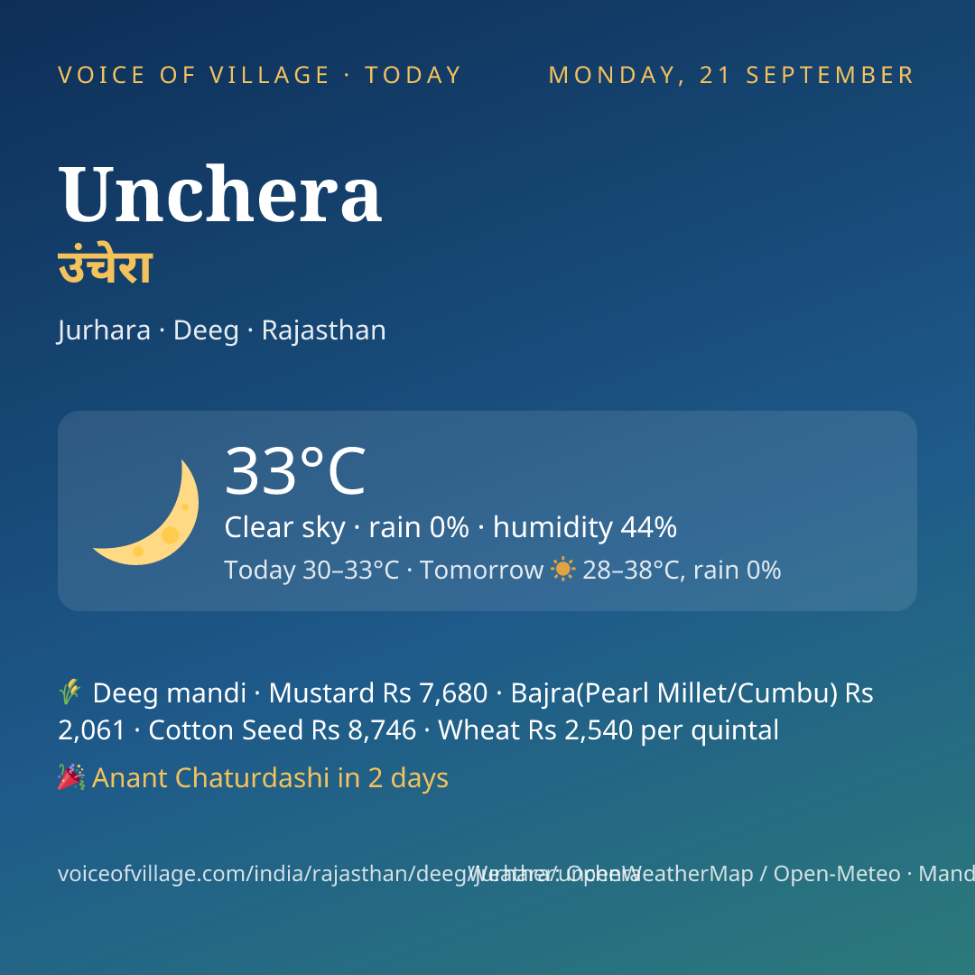 Unchera today