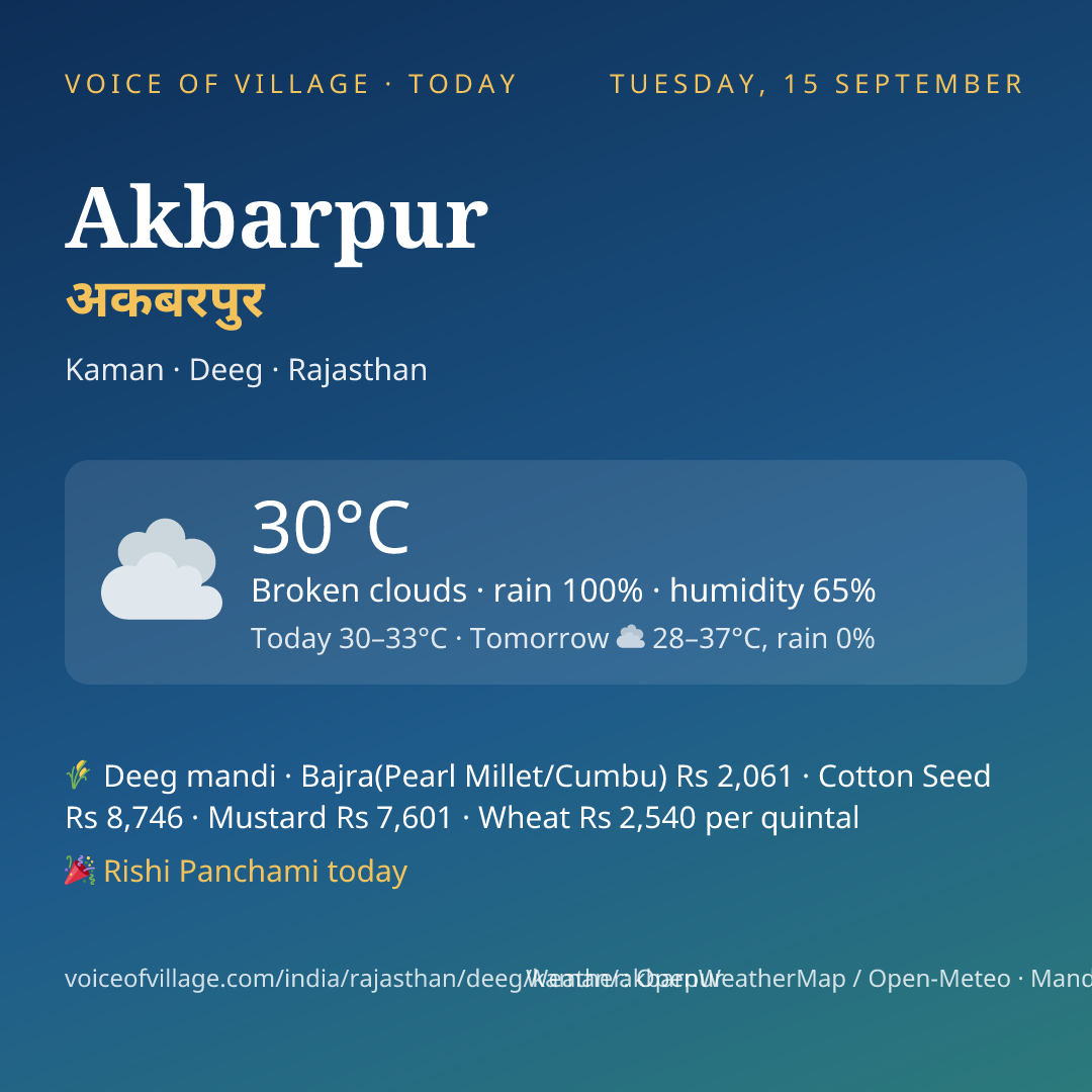 Akbarpur today