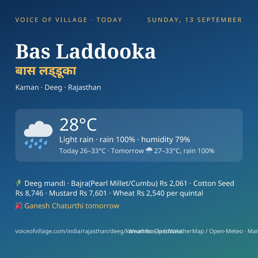 Bas Laddooka today