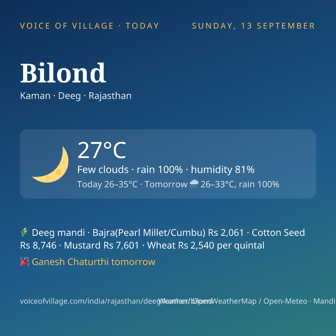 Bilond today