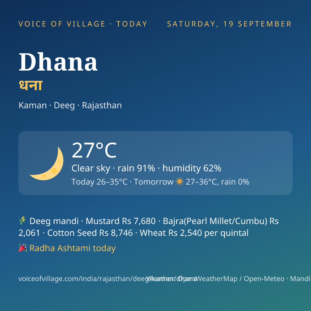 Dhana today