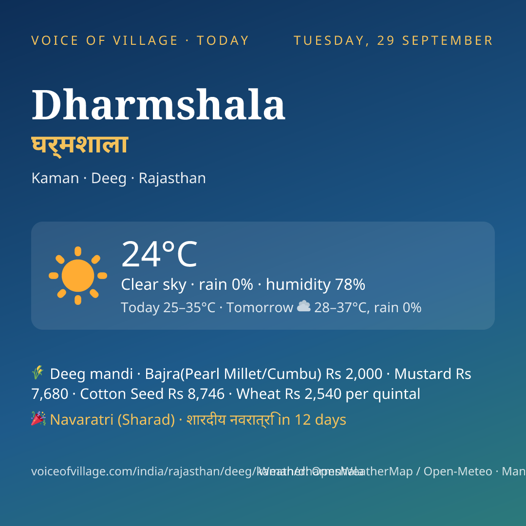 Dharmshala today