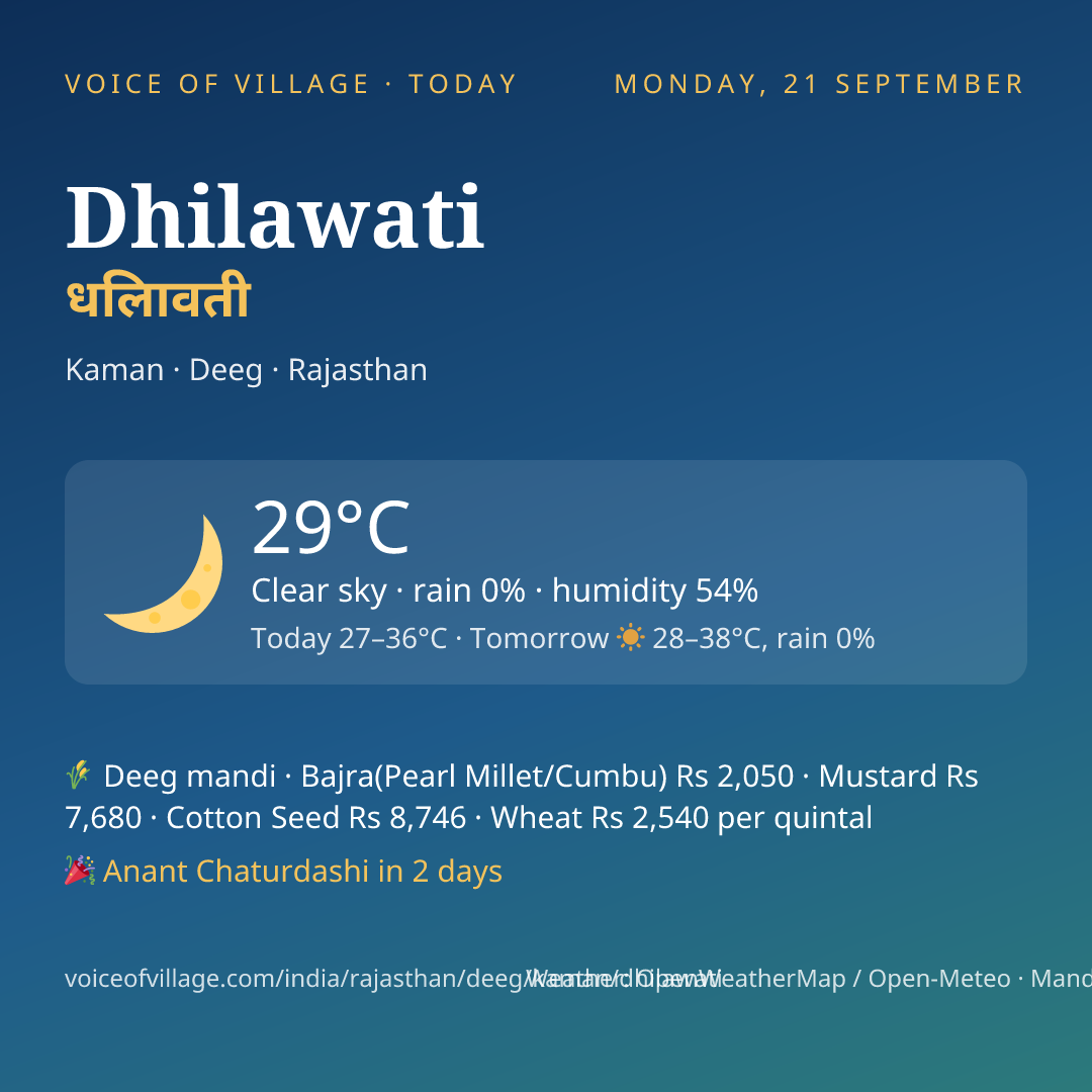 Dhilawati today