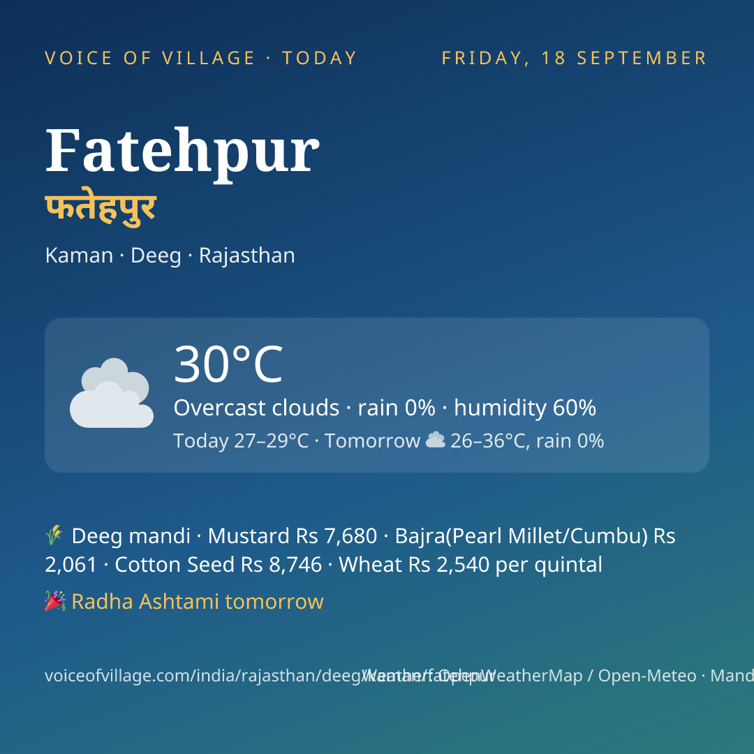 Fatehpur today