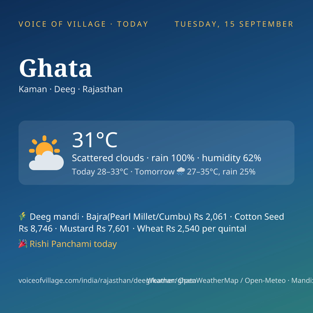 Ghata today