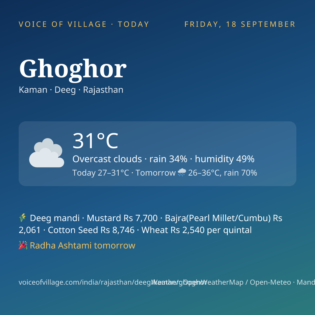 Ghoghor today