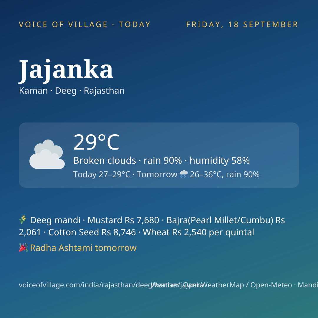 Jajanka today