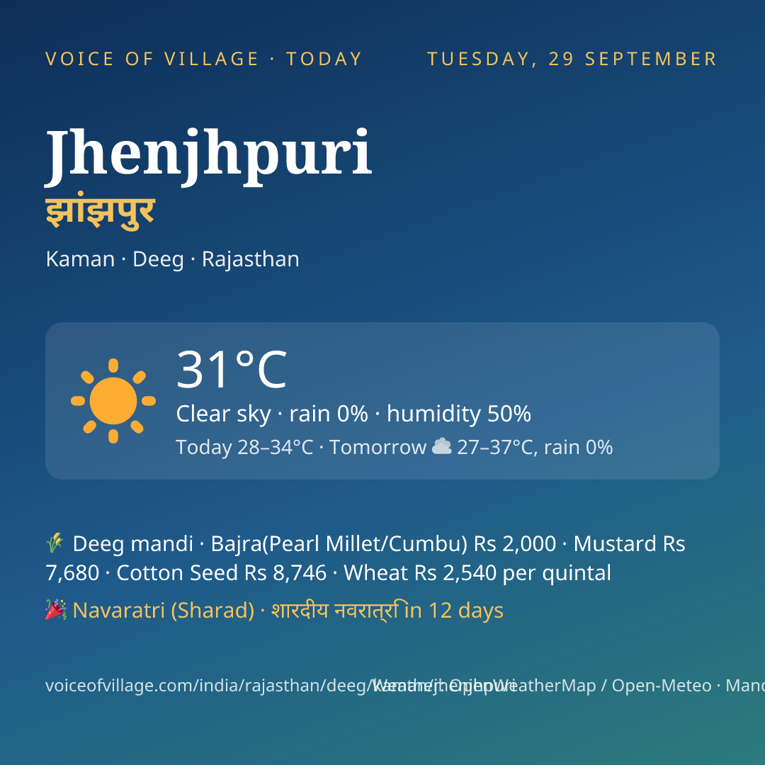 Jhenjhpuri today