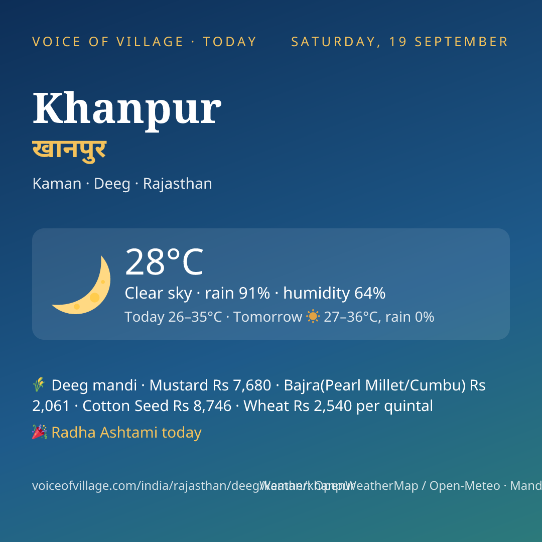 Khanpur today