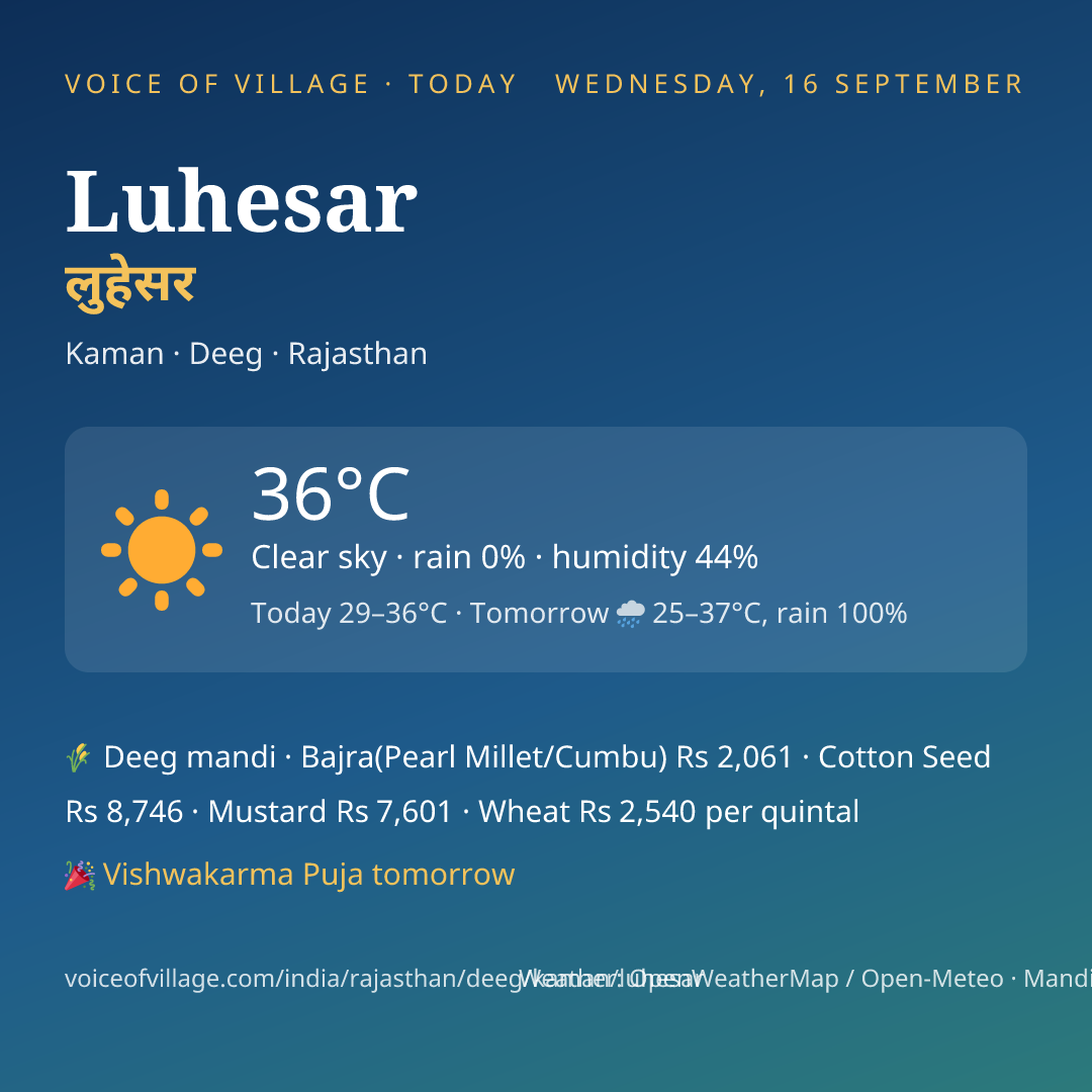 Luhesar today