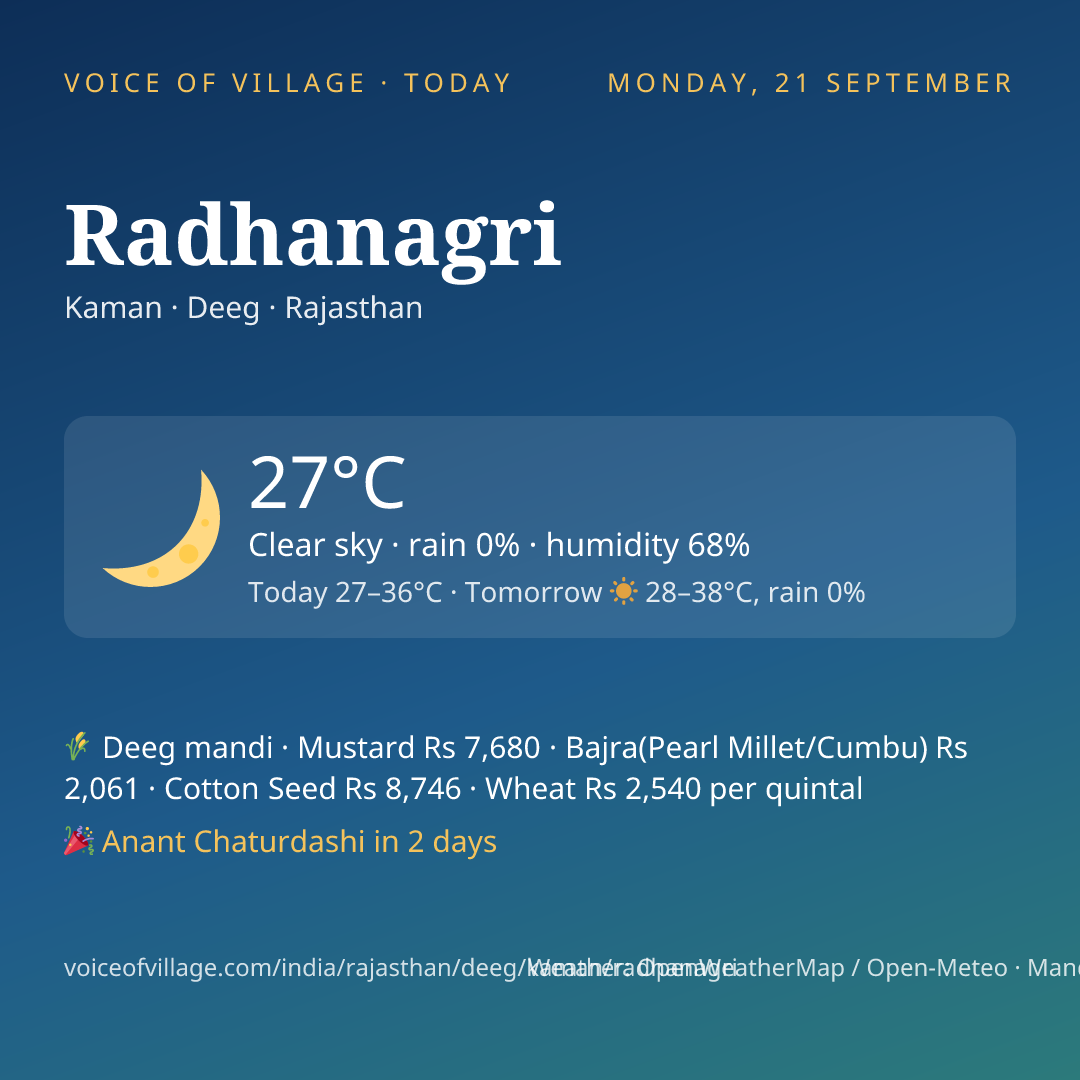 Radhanagri today