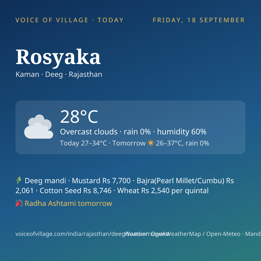 Rosyaka today