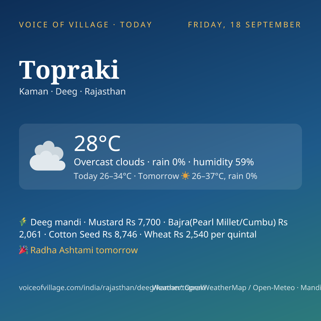 Topraki today