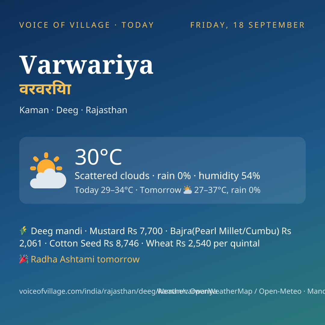 Varwariya today