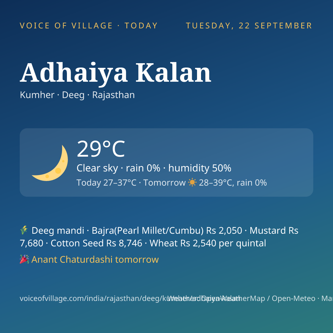 Adhaiya Kalan today